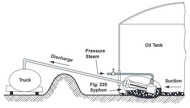 fig 220