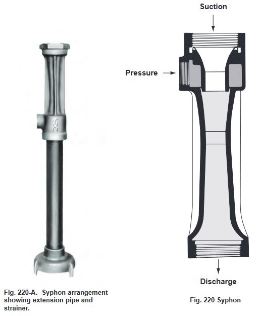fig 220A & fig 220