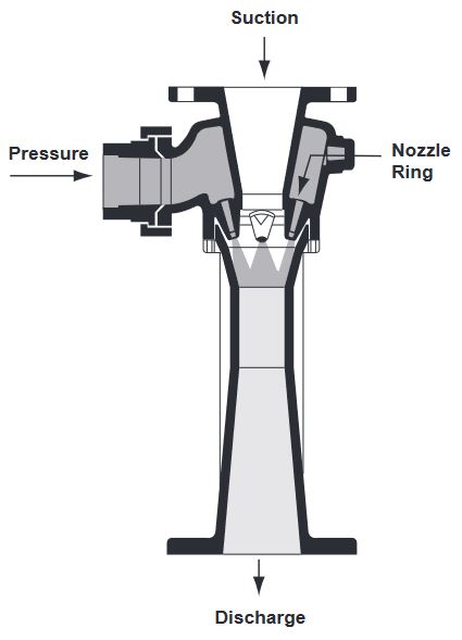 fig 235