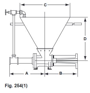 Fig. 254(1)
