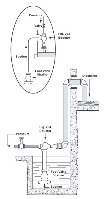 fig 26
