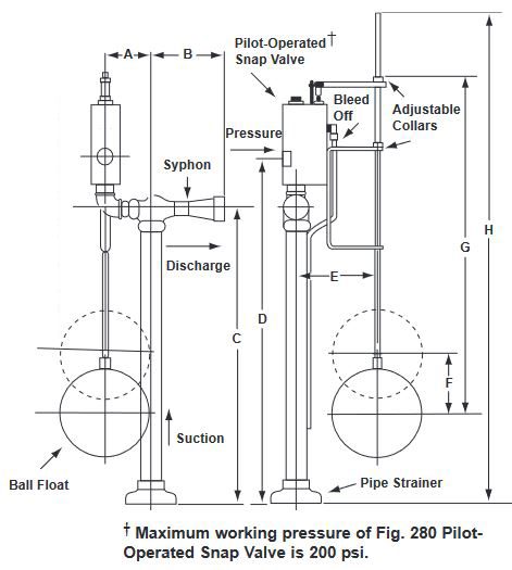 fig 280
