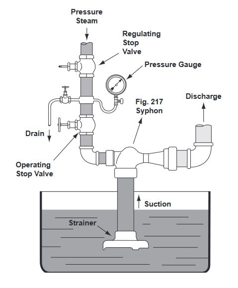 section 3