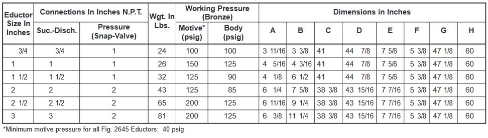 table 3
