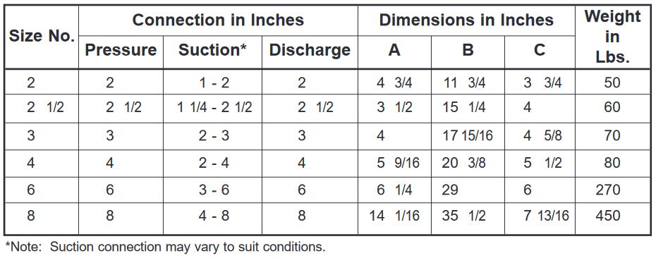 table 4