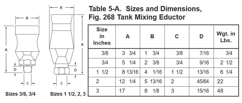 table 5-a and fig 268