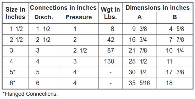 table 7