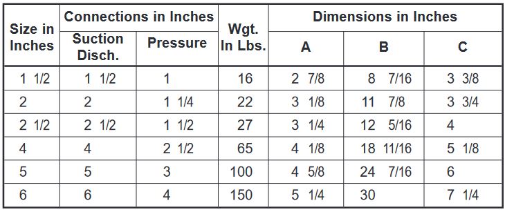 table 8