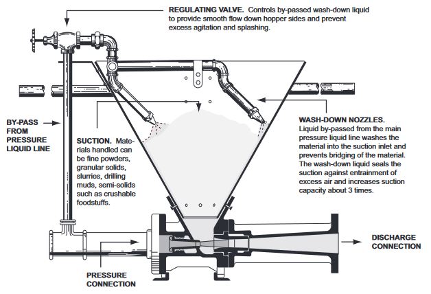 Fig. 254-A