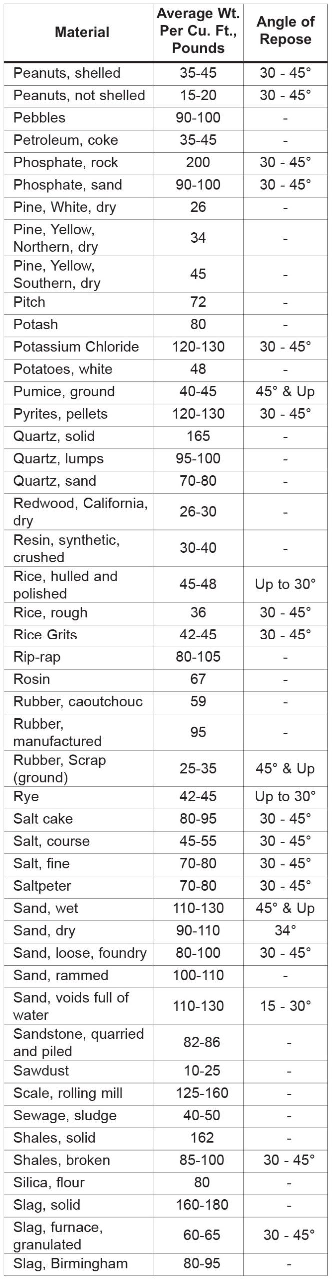 Bulk Density Chart 5