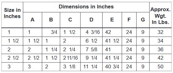 table 1