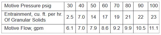 table 3