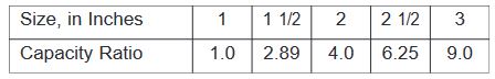 table 4