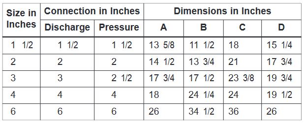 table 5