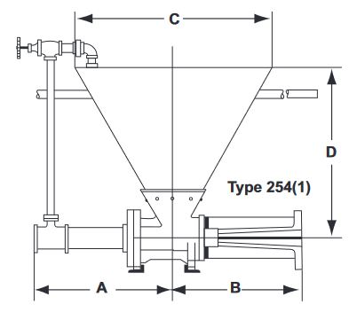 Type 254(1)
